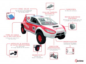 info-coche-dakar-esp